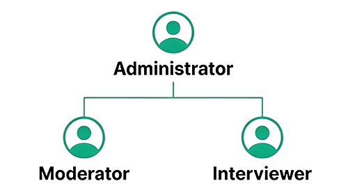 Дерево структуры опроса в платформе Dzhehuti
